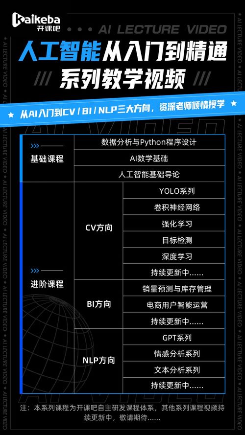 AI修復(fù)技術(shù)為何如此強(qiáng)大？揭秘背后的人工智能基礎(chǔ)軟件開發(fā)