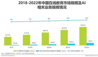 人工智能基礎軟件開發 戰略意義、產業圖譜與成熟度領域分析